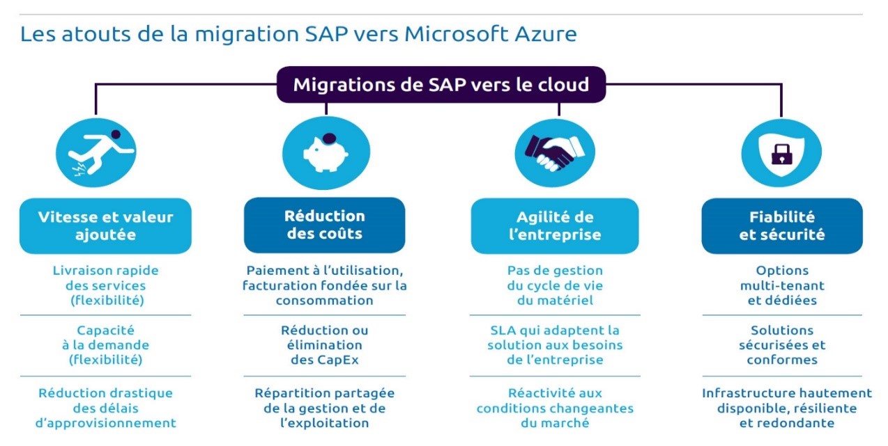 Capgemini étend sa collaboration avec Microsoft pour optimiser la